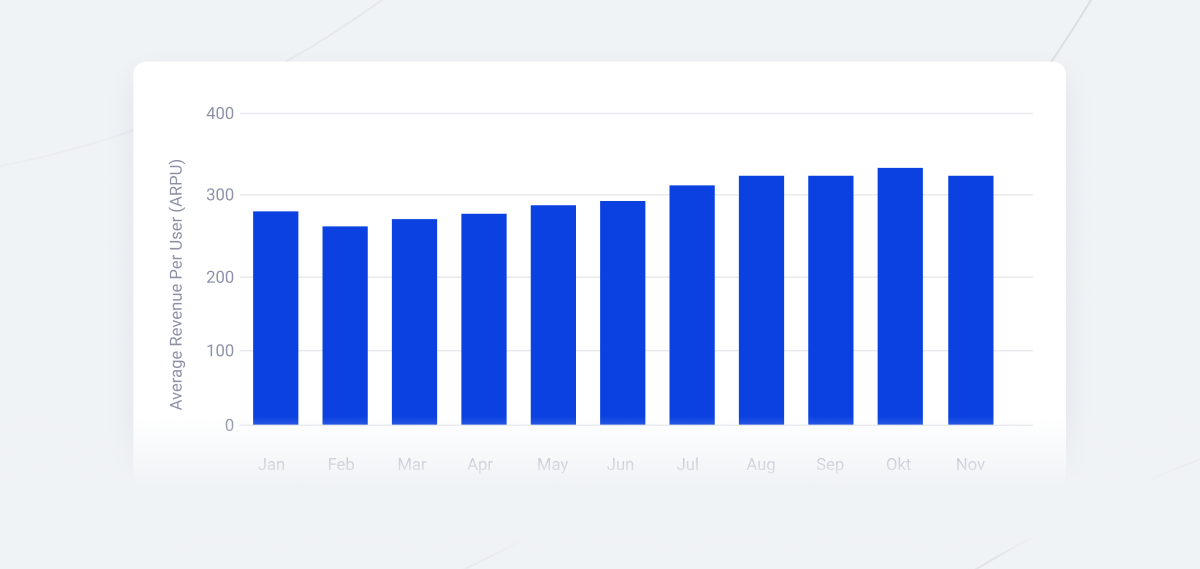 Fenerum dashboard showing SaaS metrics and ARPU Breakdown