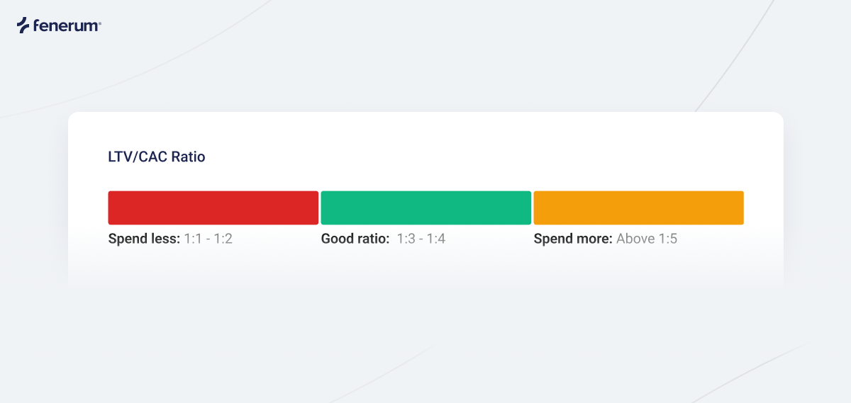 LTV/CAC ratio benchmark