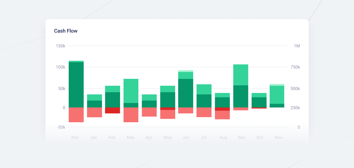 Fenerum chart showing SaaS cash flow