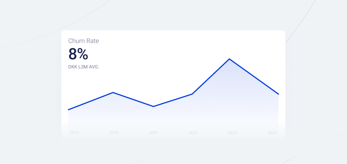 Churn rate graf eksempel.