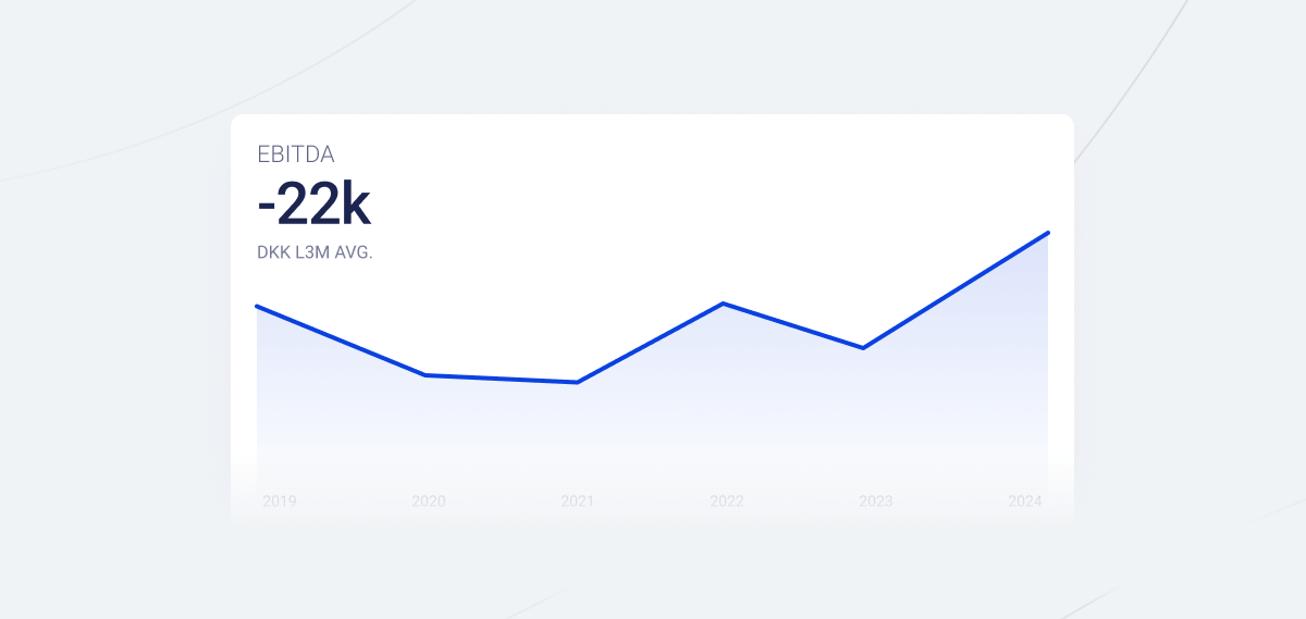 Eksempel på EBITDA diagram