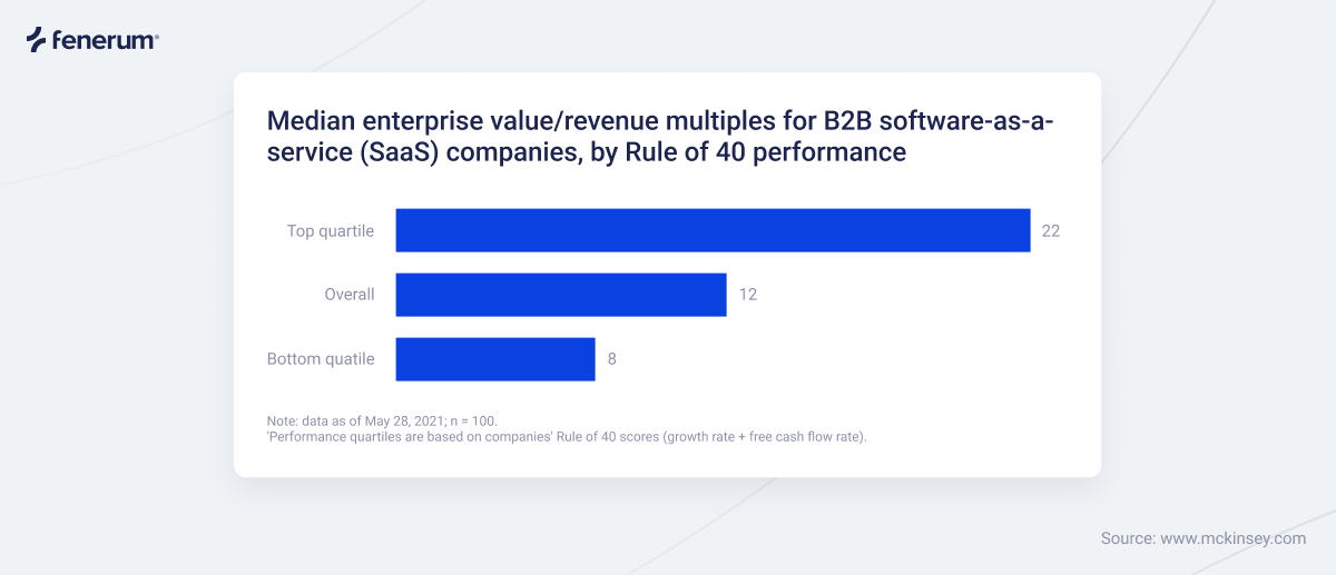 McKinsey Rule of 40 report