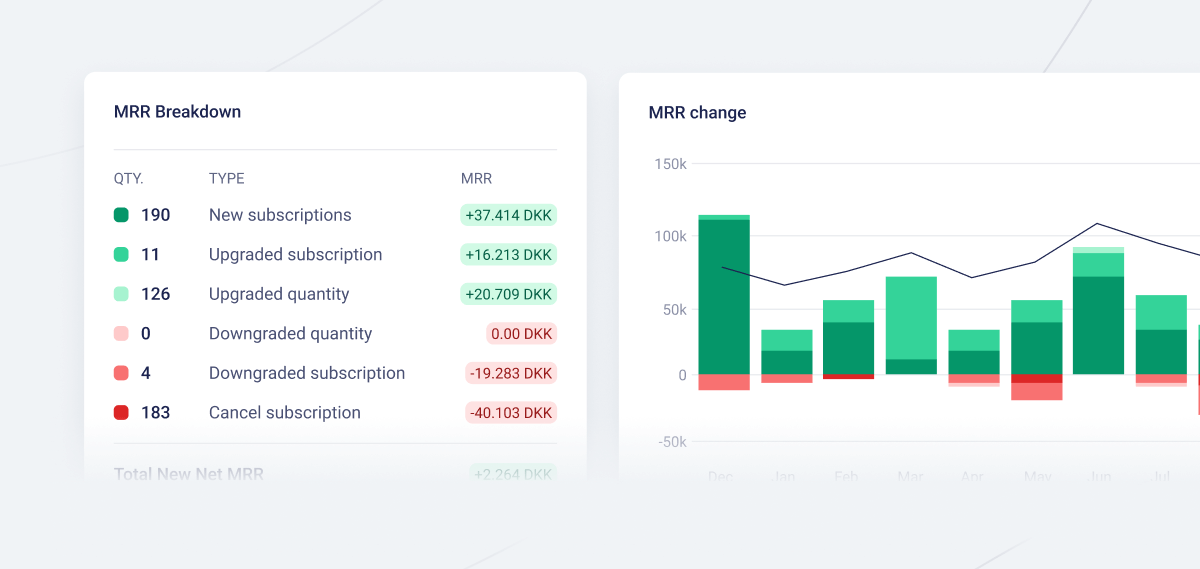 Fenerum dashboard showing SaaS metrics and MRR Breakdown