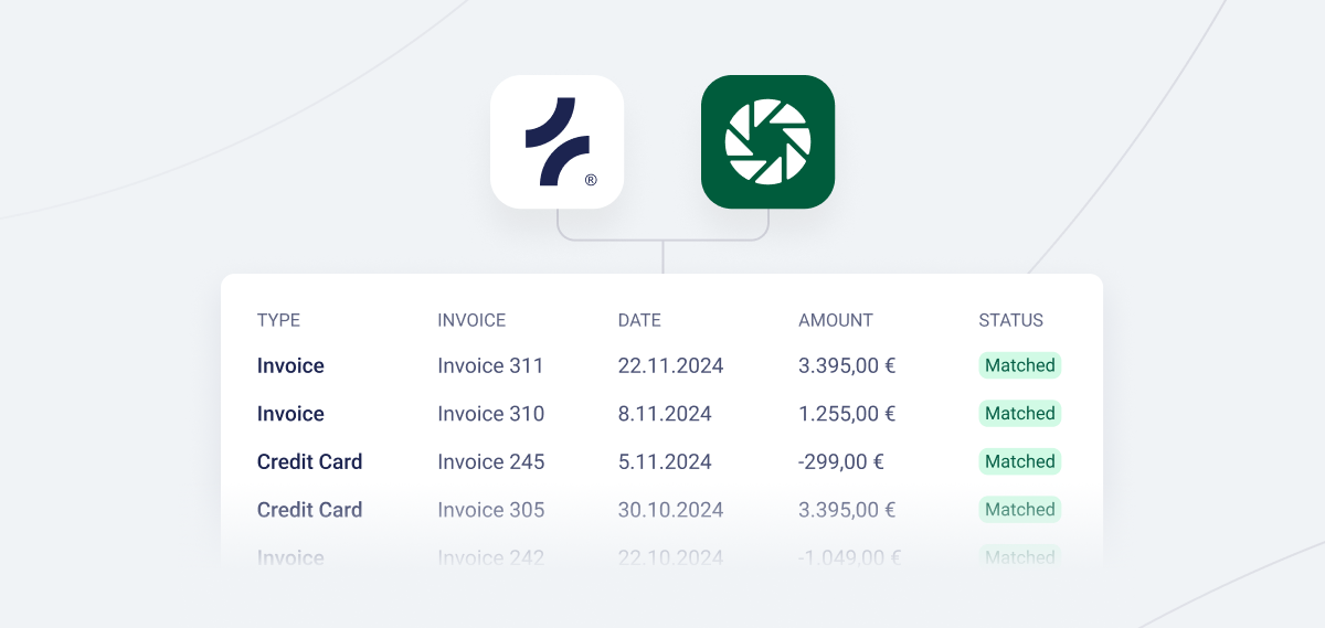 Fenerum and Jyske Bank integration