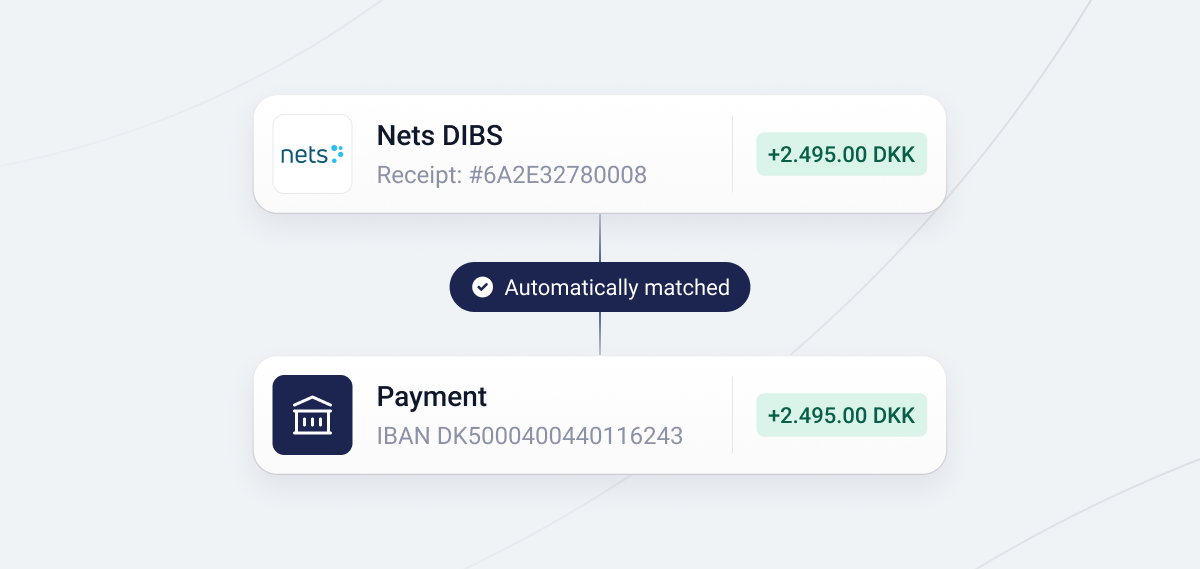 Fenerum and Nets DIBS integration