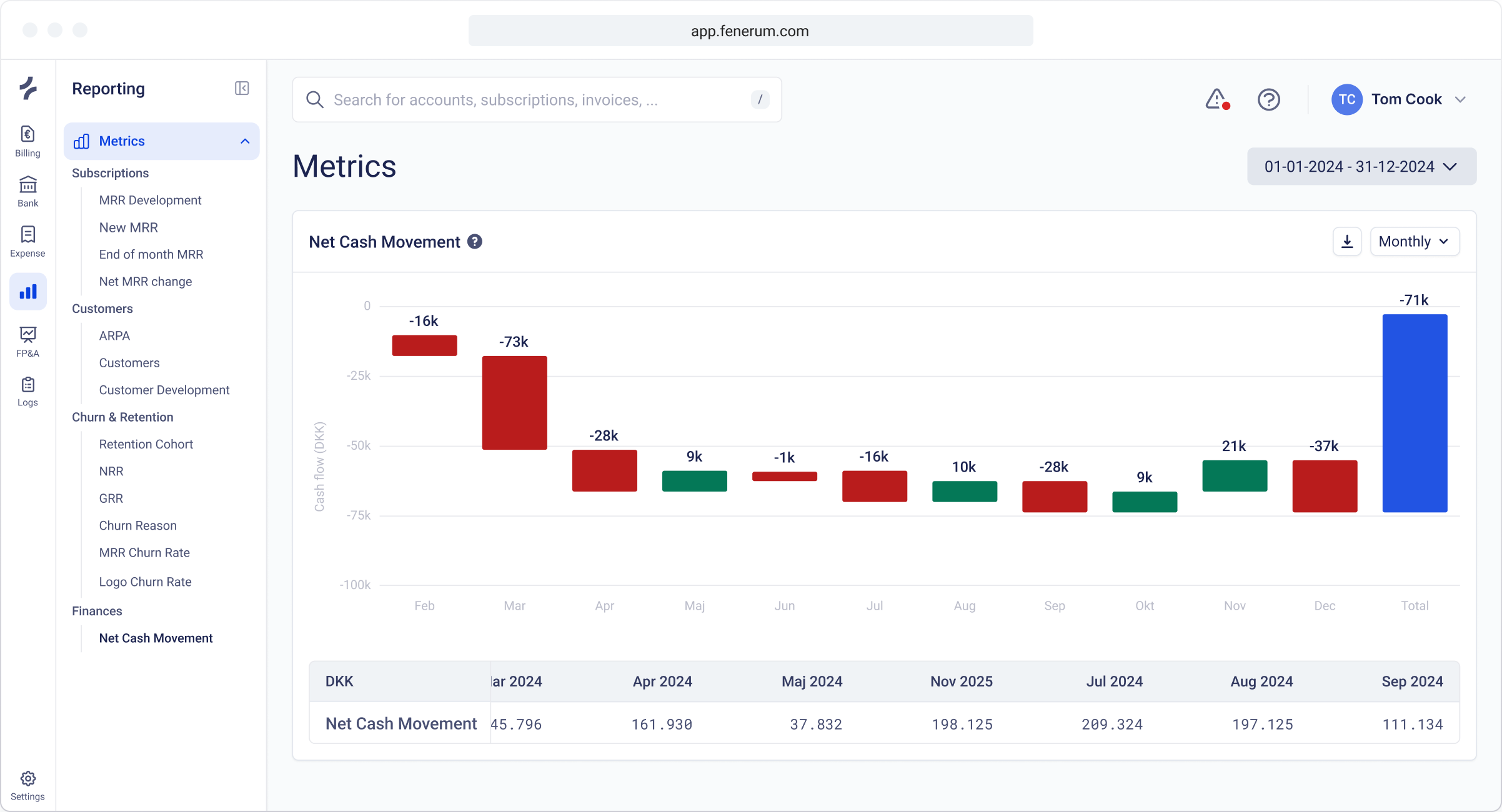 Finance metrics