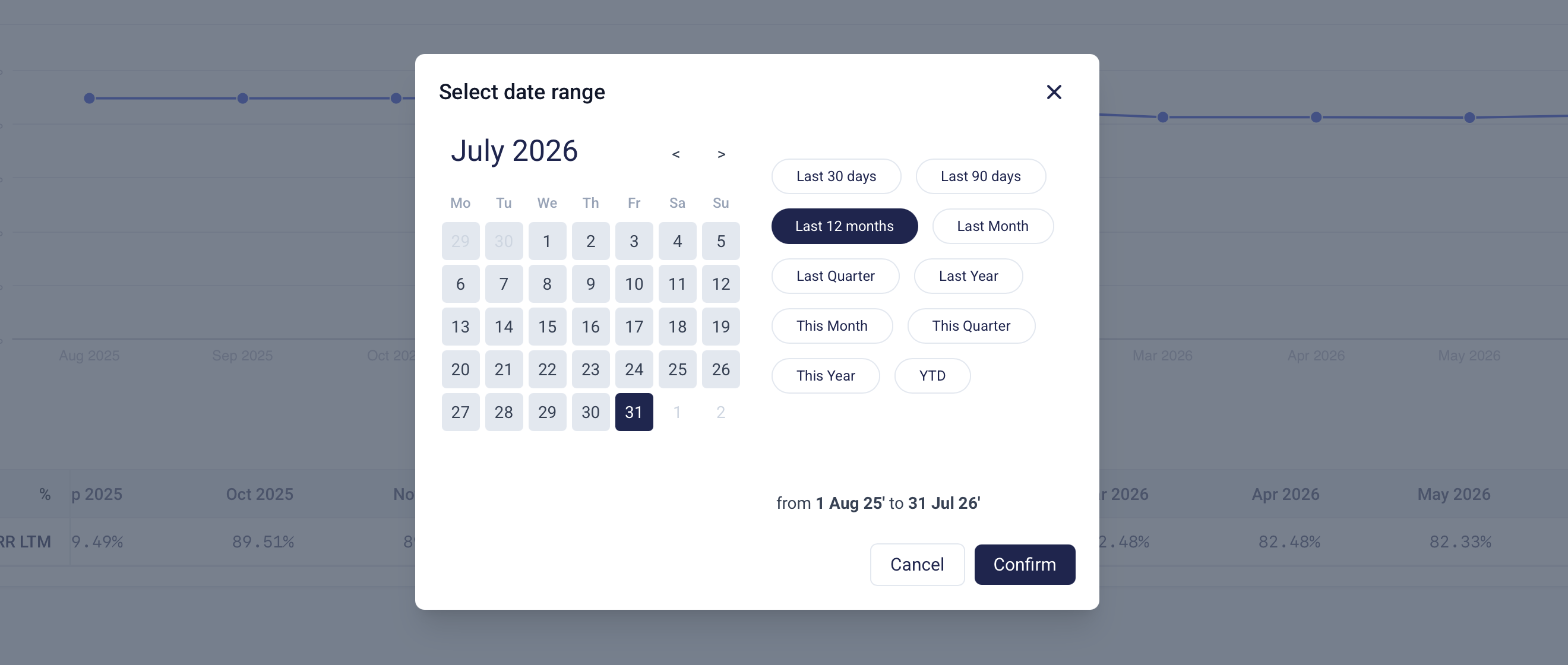 The date range picker with relative presets and a custom calendar