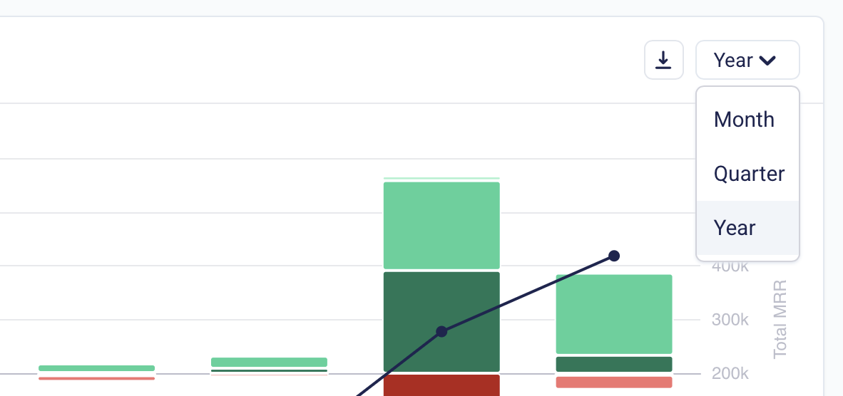 The granularity selector with month, quarter and year options