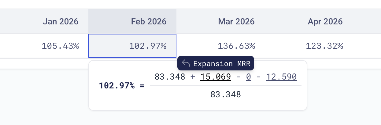 The value explorer showing the formula behind an NRR value